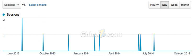談網(wǎng)站優(yōu)化：十個(gè)關(guān)于SEO的真、假相