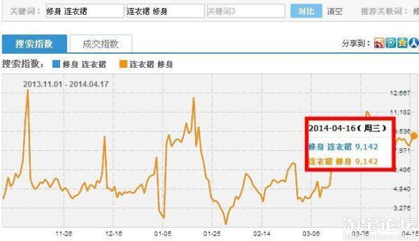 自然流量 標題優(yōu)化 電商網(wǎng)站優(yōu)化 淘寶搜索 如何開淘寶網(wǎng)店