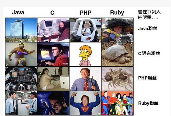 網(wǎng)絡(luò)程序員，知道你們的粉絲都是什么樣子的嗎？
