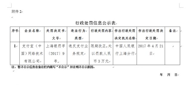 未落實支付相關(guān)規(guī)定 支付寶、財付通被央行各罰款3萬元