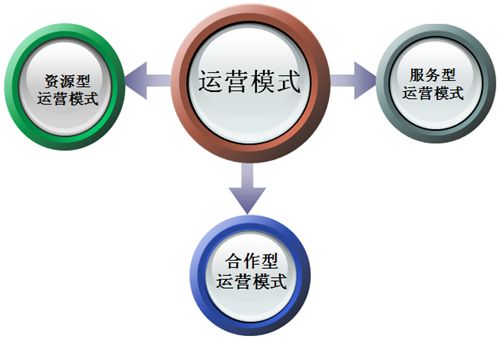 瘋狗告訴你是什么原因?qū)е履愕木W(wǎng)站至今運(yùn)營(yíng)不成功？