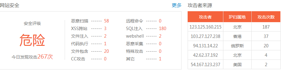 網站存在高危漏洞怎么辦？