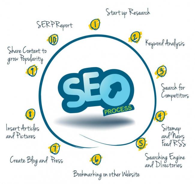 企業(yè)是做百度推廣好還是做seo優(yōu)化好？