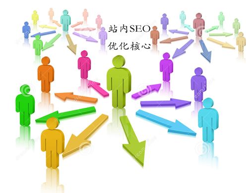 如何圍繞用戶體驗(yàn)做優(yōu)化！