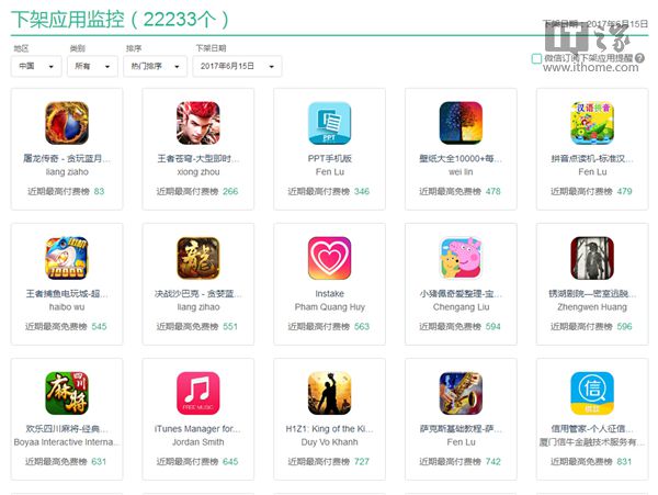 蘋(píng)果一周下架超4萬(wàn)款中國(guó)區(qū)iOS軟件