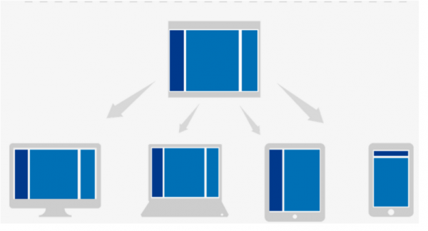 響應(yīng)式網(wǎng)頁設(shè)計指南