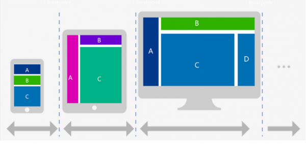 響應(yīng)式網(wǎng)頁設(shè)計指南