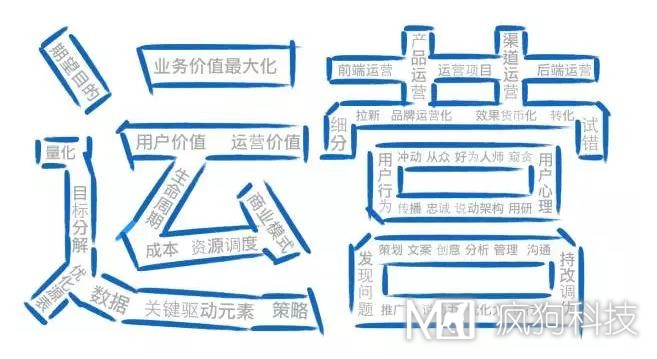 如何高效運(yùn)營(yíng)一個(gè)網(wǎng)站？