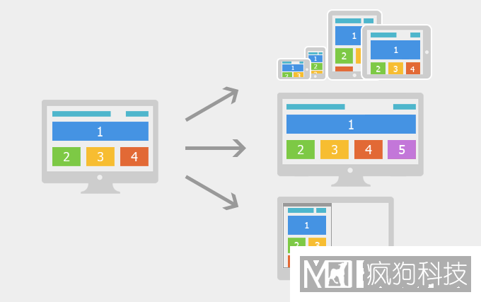 如何對網(wǎng)站關(guān)鍵詞進行合理布局？