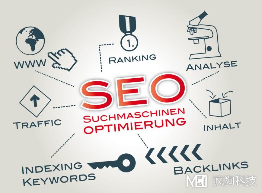 合肥網(wǎng)站推廣：SEO和SEM那個(gè)更好呢？